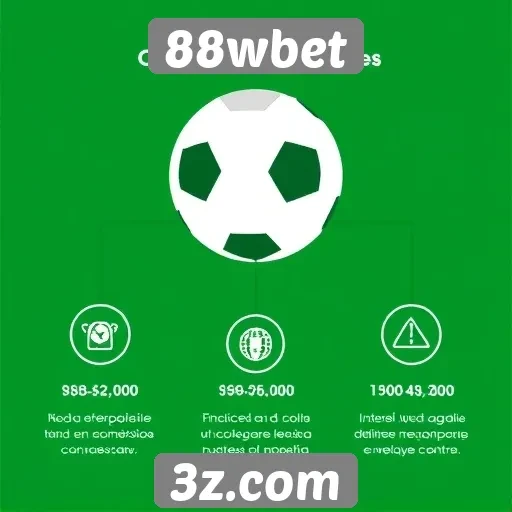 Principais características do site 88wbet