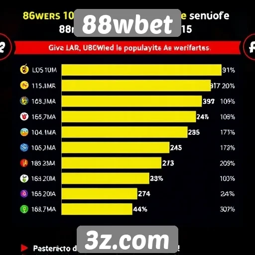 Estatísticas sobre a popularidade do 88wbet em 2025